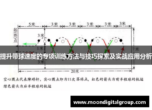 提升带球速度的专项训练方法与技巧探索及实战应用分析